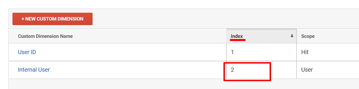 Blocking Internal Traffic in Google Analytics with Cookies