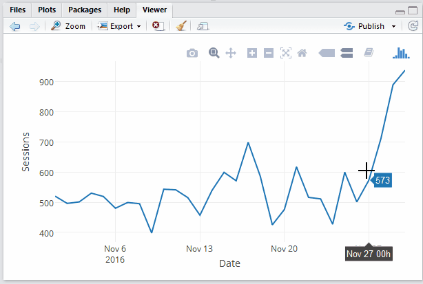 Interactive Google Analytics Charting in R with Plot.ly