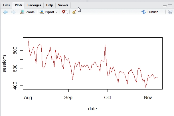 rstudiodata