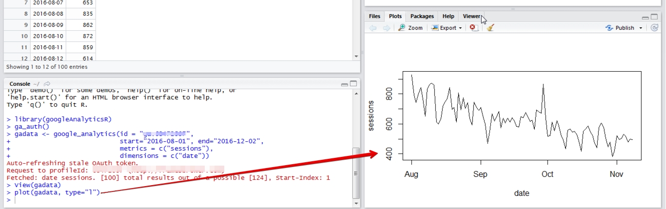 Connecting R with Google Analytics